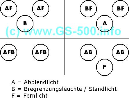 Bild:Scheinwerferanordnung.JPG