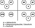 Vorschaubild für Version vom 22:50, 5. Sep. 2007