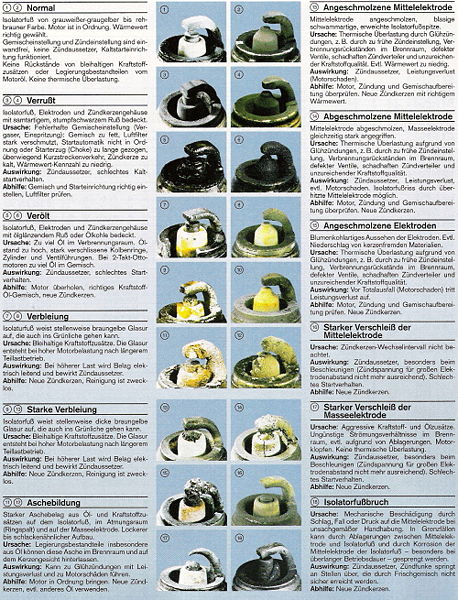 Datei:Kerzenbilder.jpg